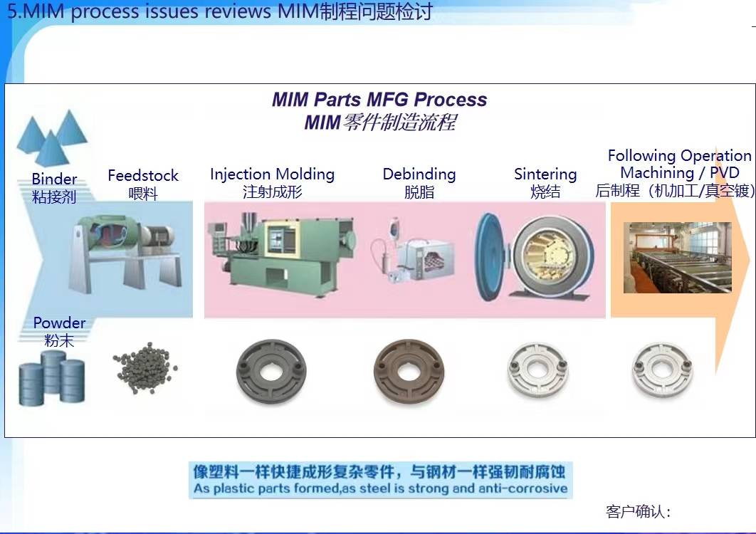 Metal injection molding is a manufacturing process that combines the design flexibility of plastic injection molding with the strength and durability of metal materials.